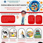 CẢNH GIÁC BỆNH DO VI RÚT HANTA